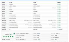 苹果x参数,颠覆性创新，引领科技新潮流